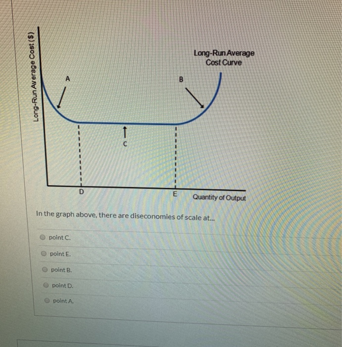 solved-long-run-average-cost-curve-long-run-average-cost-chegg