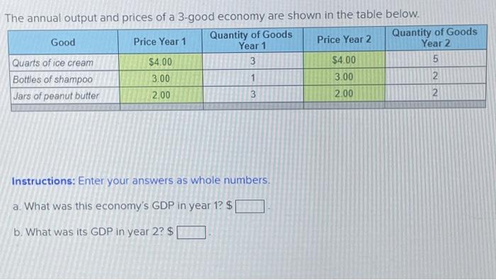 Solved The annual output and prices of a 3-good economy are | Chegg.com