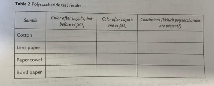 Solved Table 2 Polysaccharide test results Sample Cotton | Chegg.com