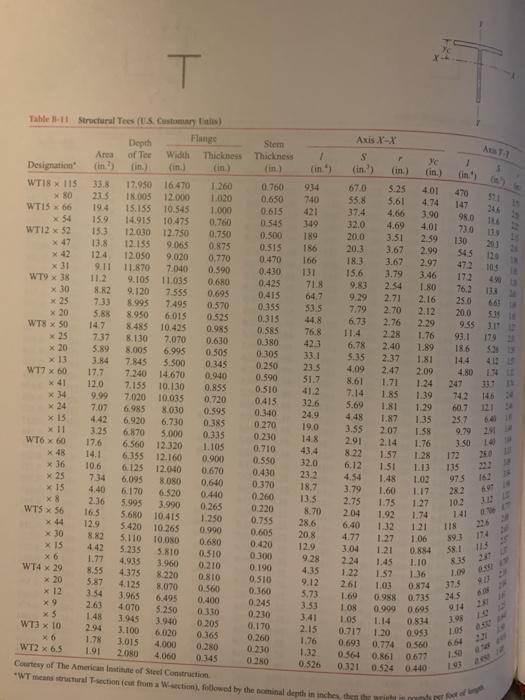 Solved Intermediate Problems Fi 9- 9-29* A WT7 x 24 | Chegg.com