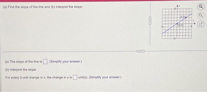 Solved (a) Find the slope of the line and (b) interpret the | Chegg.com