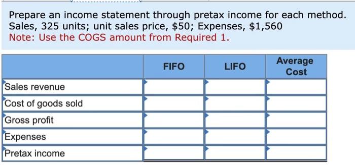 Solved Following is partial information for the income | Chegg.com