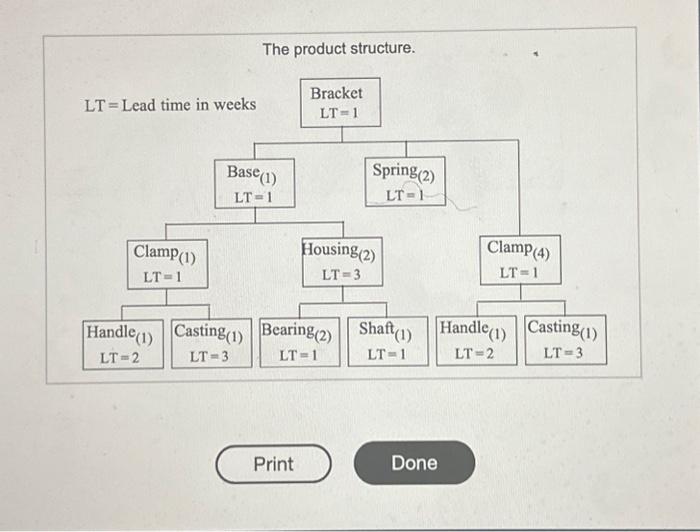 The product structure.
Print
Done