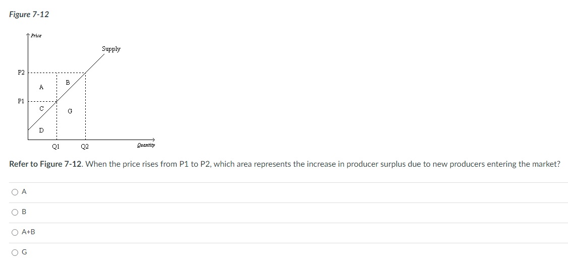 Solved Figure 7 12refer To Figure 7 12 ï When The Price Chegg Solved Figure 7 12refer To Figure 7 12 ï When The Price Chegg