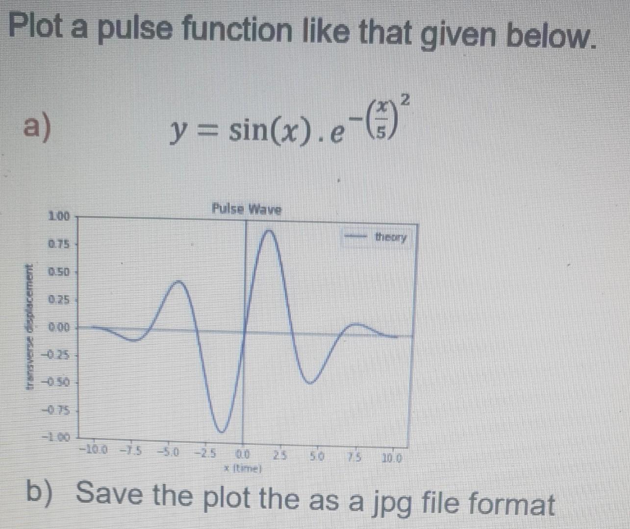 Solved Plot a pulse function like that given below. a) y = | Chegg.com