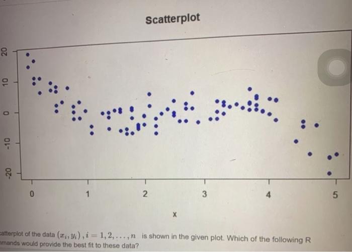 Solved Scatterplot 20 10 0 -10 -20 0 1 2. 3 5 х Catterplot | Chegg.com