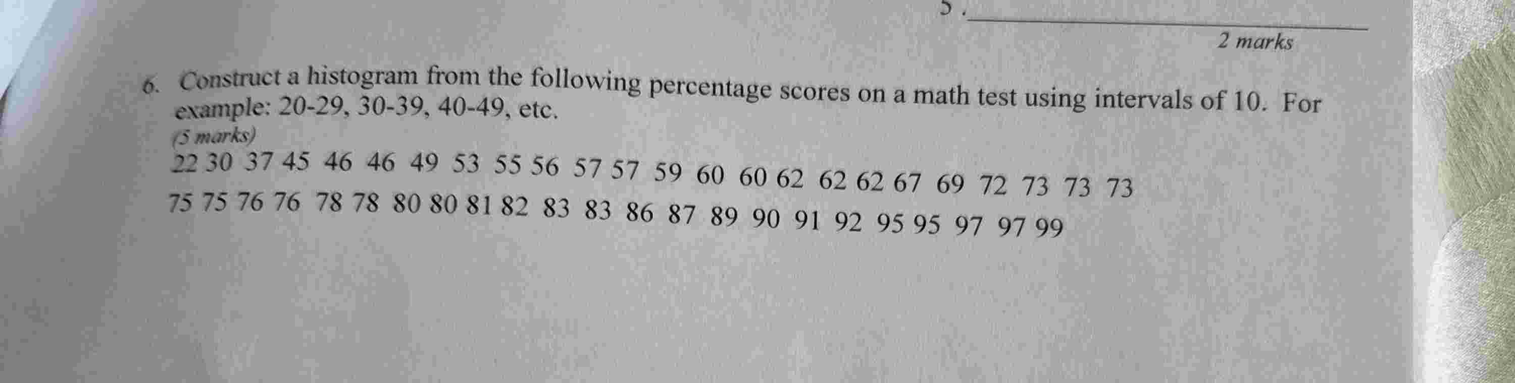 Solved Construct a histogram from the following percentage | Chegg.com