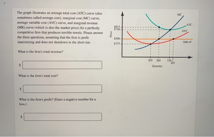 Solved The graph illustrates an average total cost (ATC) | Chegg.com