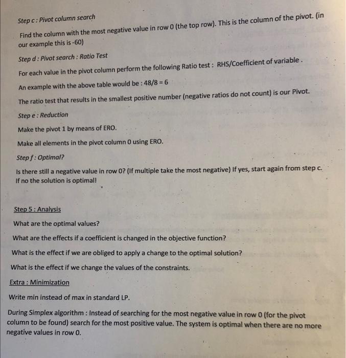 Solved Solve the linear programming using the Big M method | Chegg.com