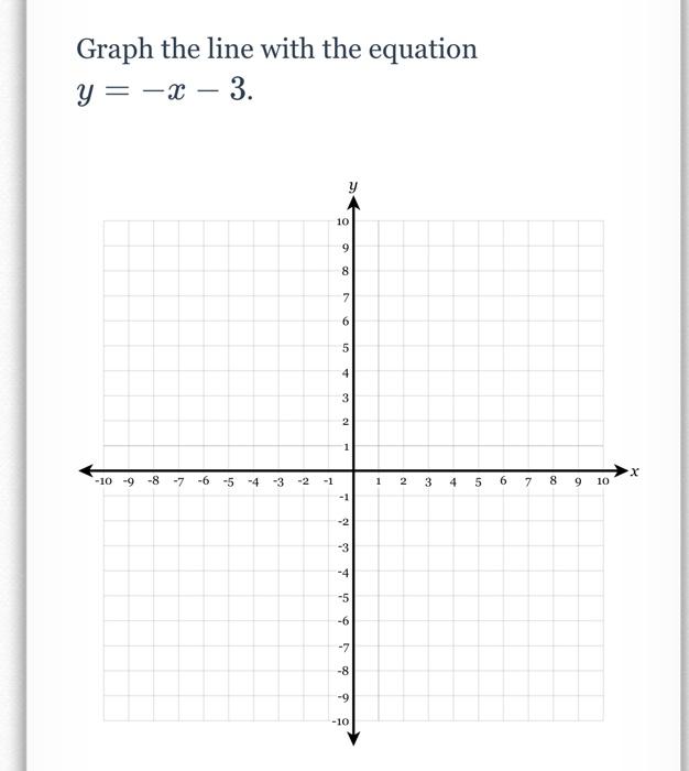 Solved Graph The Line With The Equation Y X 3 X Y Chegg Com