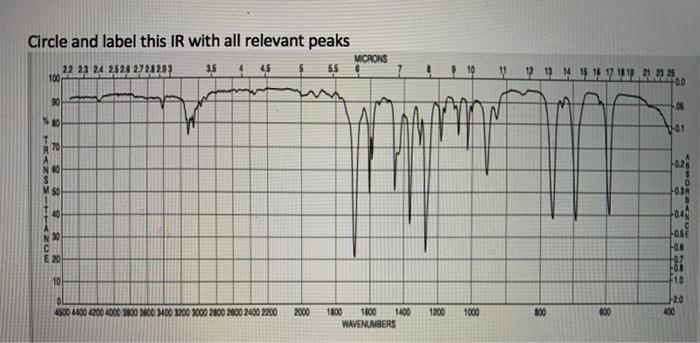Solved Circle and label this IR with all relevant peaks 22 | Chegg.com