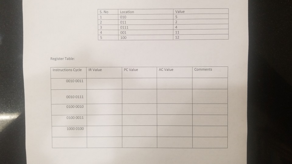 Solved Given are the instruction opcode for 8 bit machine. | Chegg.com