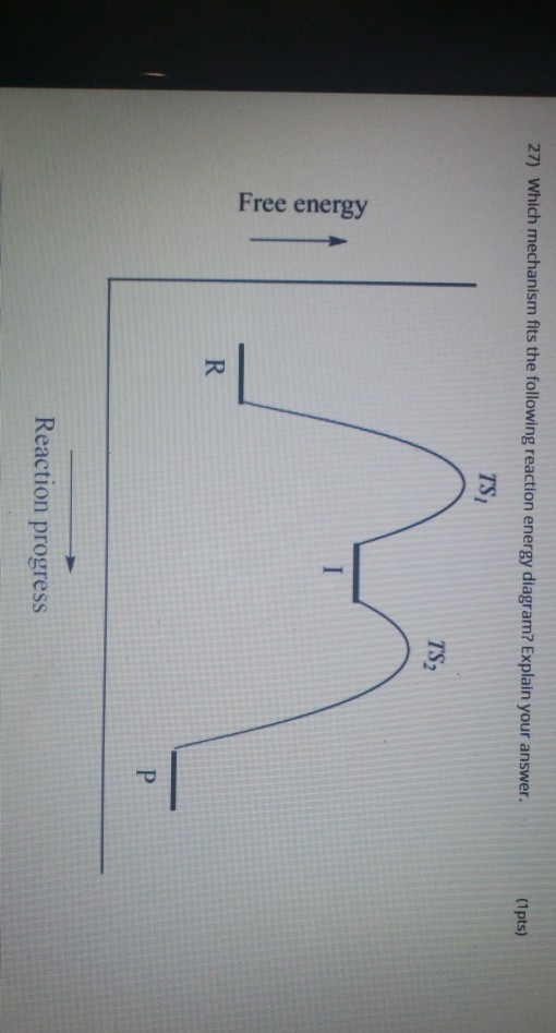 Solved 26) Draw a reaction energy diagram for the following | Chegg.com