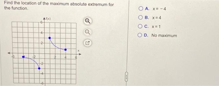 Solved Find the location of the maximum absolute extremum | Chegg.com