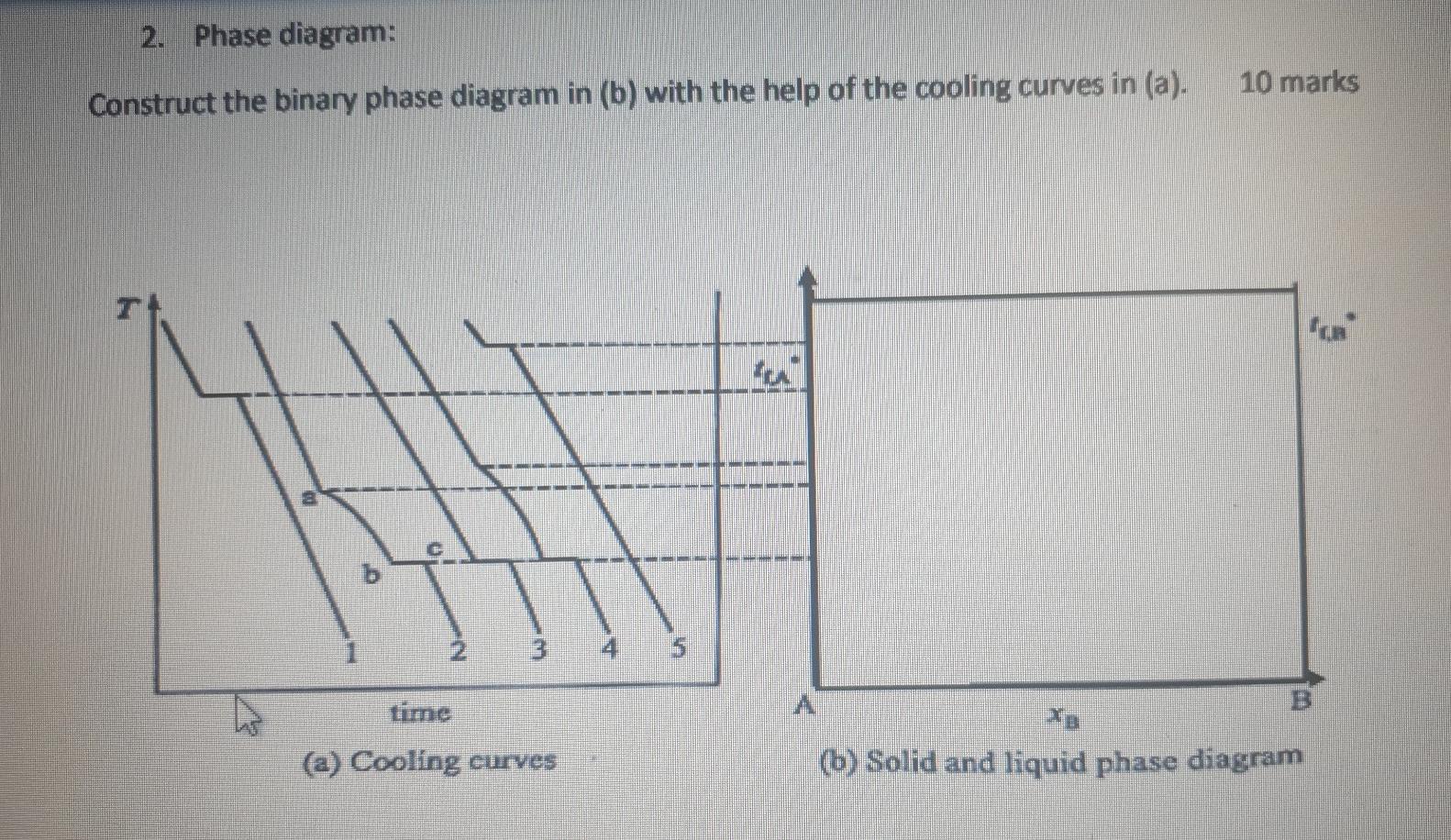 Solved 2. Phase diagram: 10 marks Construct the binary phase | Chegg.com