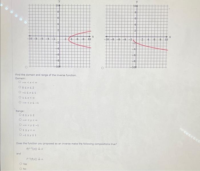 Solved Consider the following function FX) = x + 2x + 2,5-1 | Chegg.com