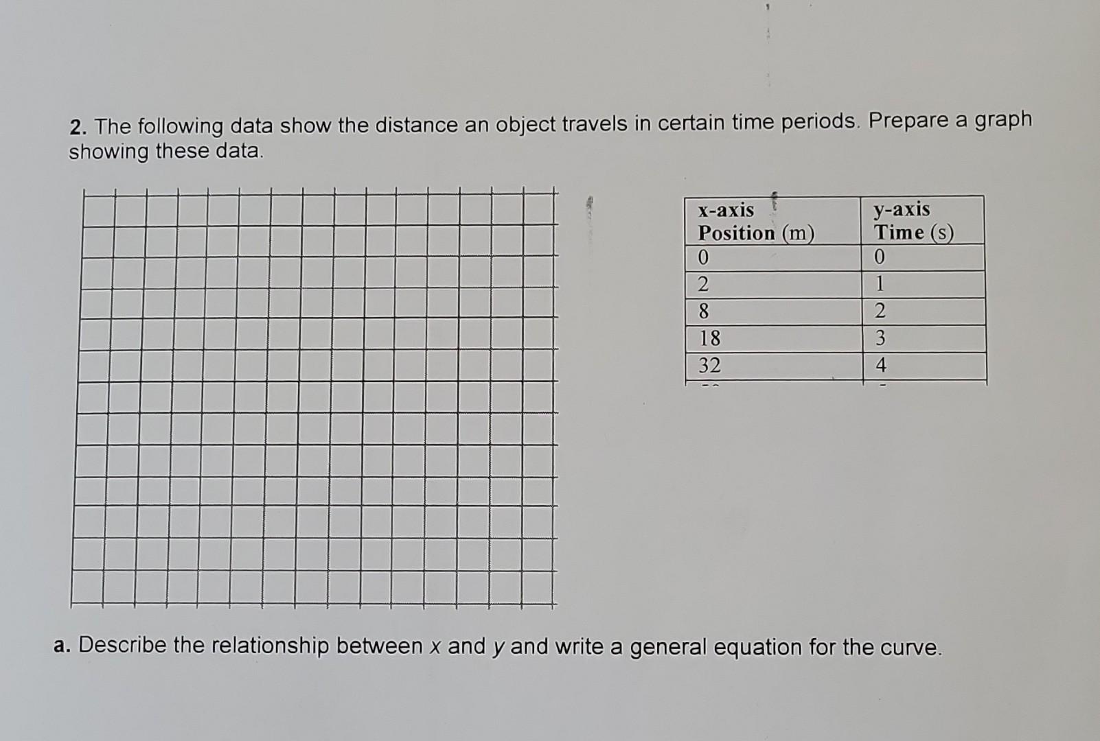 Solved 2. The following data show the distance an object | Chegg.com