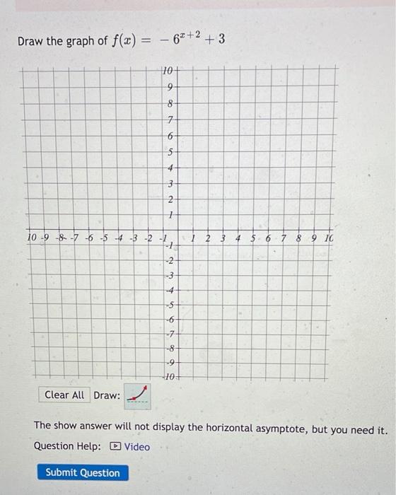 Solved Draw the graph of f(x) = -62 +2 +3 HO+ 9 8 7- 6- 5 4 | Chegg.com