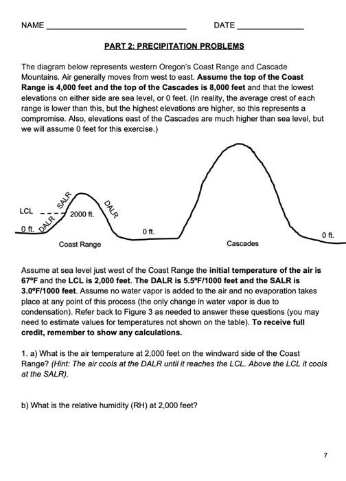 The diagram below represents western Oregon's Coast