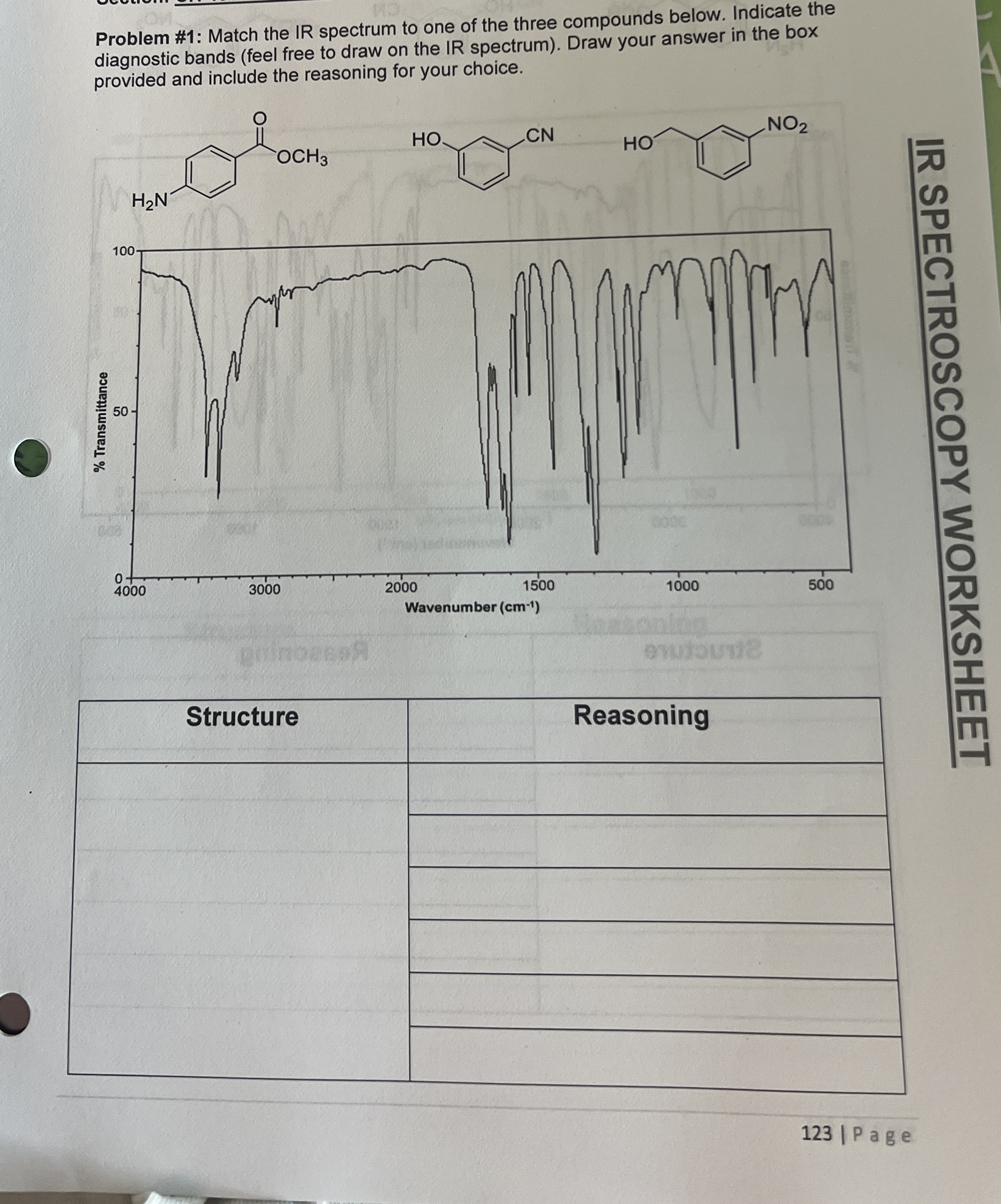 Solved Problem #1: Match the IR spectrum to one of the three | Chegg.com
