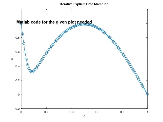 Solved B11.Iterative Explicit Time Marching | Chegg.com