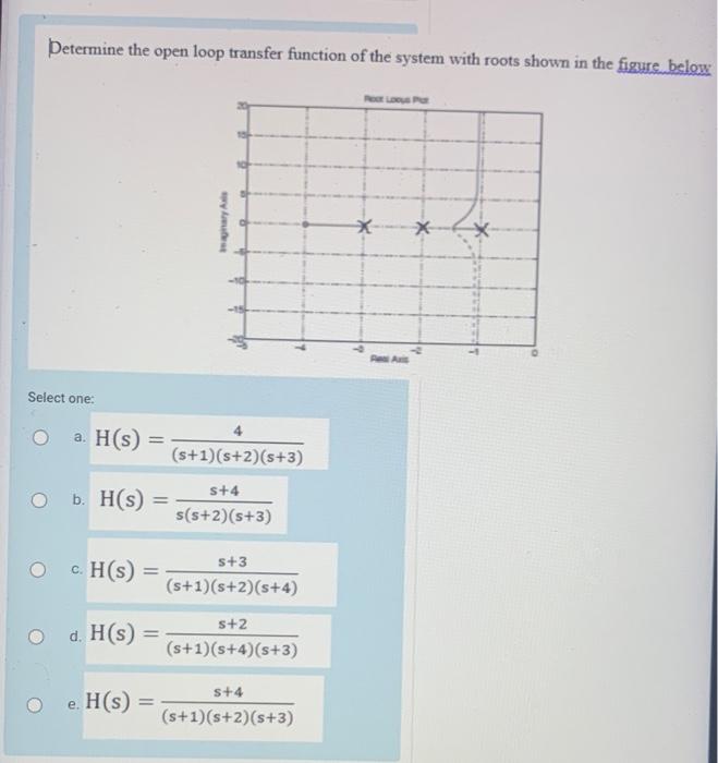 Solved Determine the open loop transfer function of the | Chegg.com