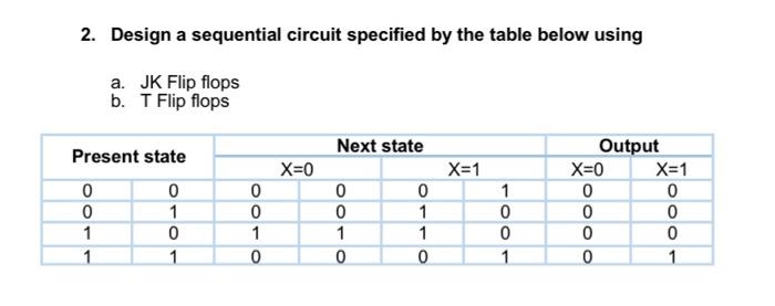 Solved 2. Design A Sequential Circuit Specified By The Table | Chegg.com