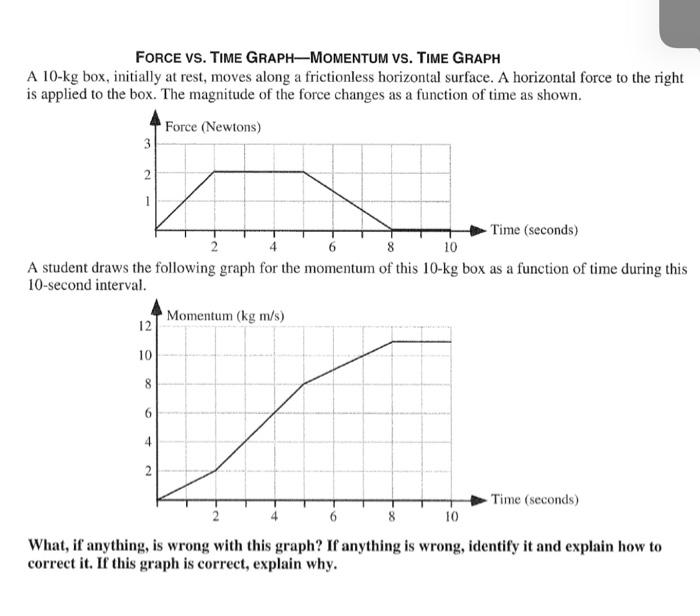 Solved FORCE VS. TIME GRAPH-MOMENTUM VS. TIME GRAPH A 10-kg | Chegg.com