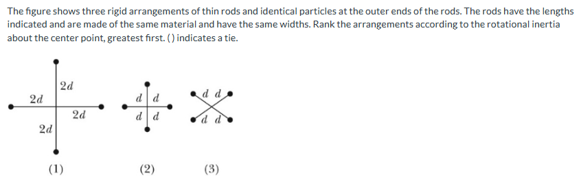 Solved The figure shows three rigid arrangements of thin | Chegg.com