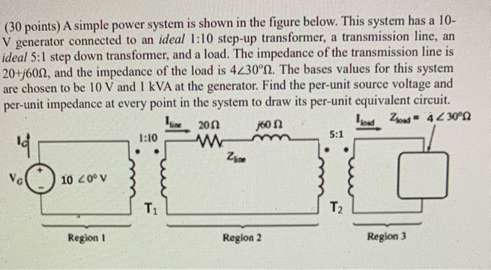 Solved (30 points) A simple power system is shown in the | Chegg.com