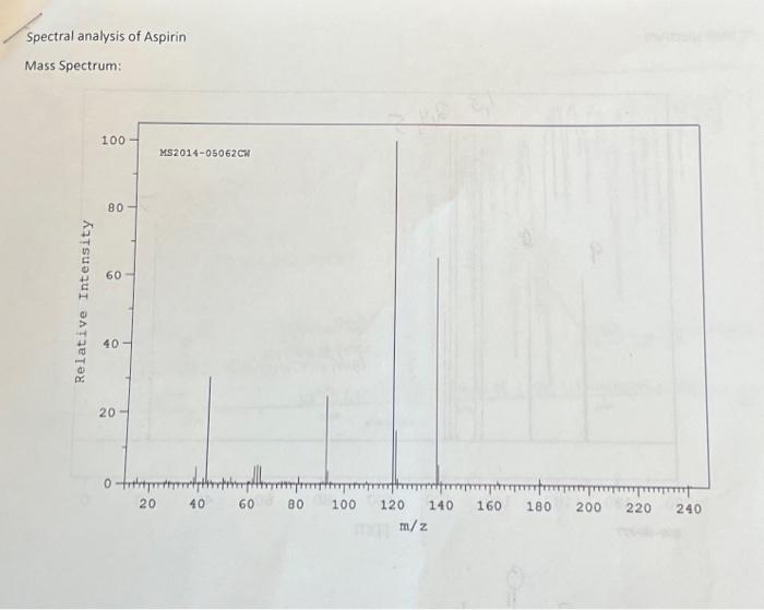 Spectral analysis of Aspirin Mass Spectrum Relative