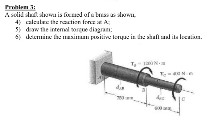 Problem 3:A solid shaft shown is formed of a brass as | Chegg.com