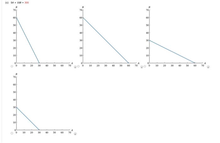 Solved +134+28≤24(b) 12A+8E≥1205A+108=300 | Chegg.com