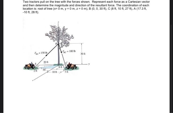 Solved Two tractors pull on the tree with the forces shown. | Chegg.com