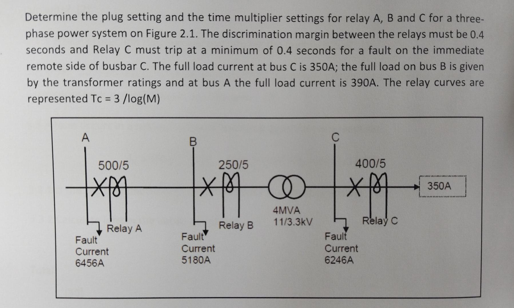 Solved Determine the plug setting and the time multiplier