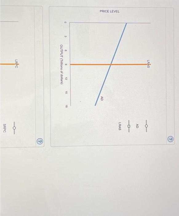 Solved The Following Graphs Plot The Long-run Equilibrium | Chegg.com