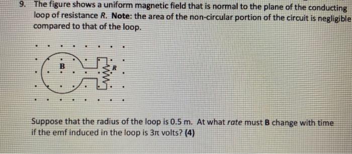 Solved The figure shows a uniform magnetic field that is | Chegg.com