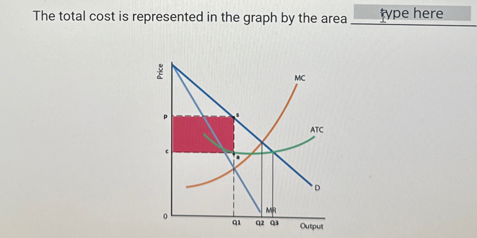 The total cost is represented in the graph by the | Chegg.com
