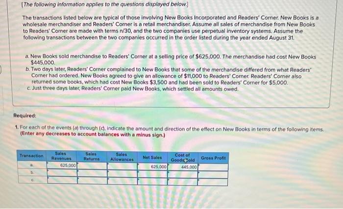 Solved [The following information applies to the questions | Chegg.com