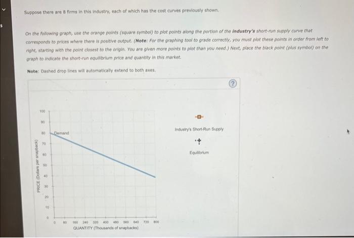 Suppose there are 8 firms in this industry, each of which has the cont curves previousfy shown.
On the following graph, sse t