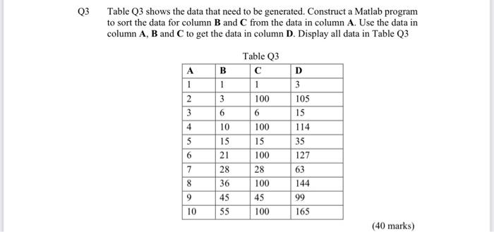 Solved Q3 Table Q3 shows the data that need to be generated. | Chegg.com