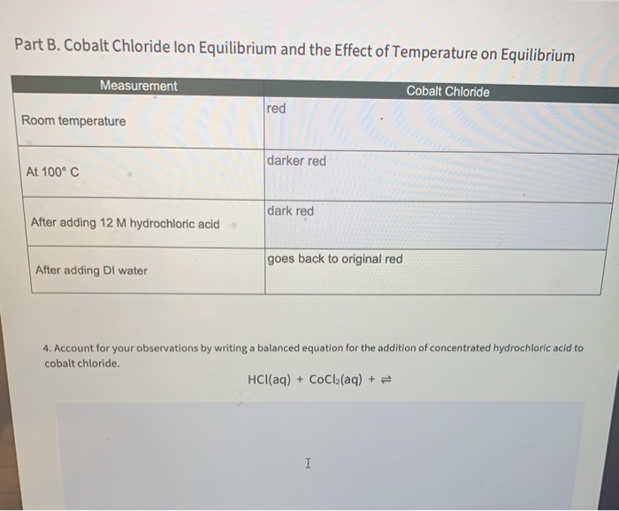 cobalt chloride equilibrium experiment