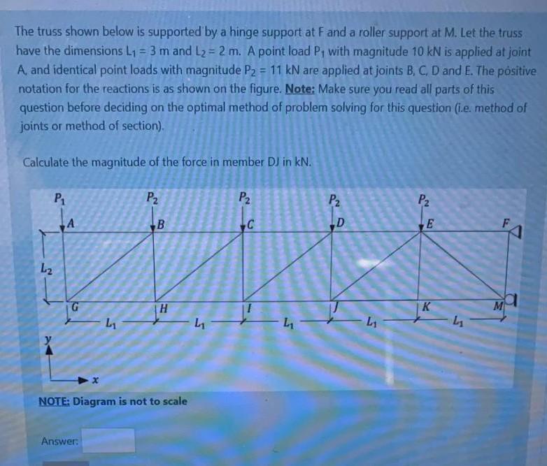 Solved The Truss Shown Below Is Supported By A Hinge Support | Chegg.com