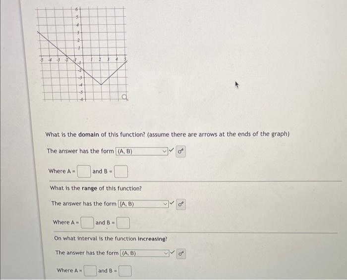 Solved What is the domain of this function? (assume there | Chegg.com