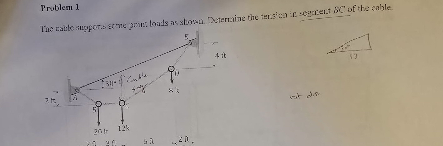 Solved Problem 1The cable supports some point loads as | Chegg.com