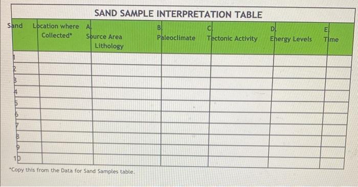 \begin{tabular}{|l|l|l|l|l|l|l|l|}
\hline \multicolumn{7}{|c|}{ SAND SAMPLE INTERPRETATION TABLE } & \\
\hline
\end{tabular}
