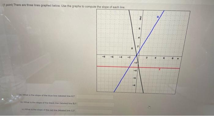 Solved (point) There are three lines graphed below. Use the | Chegg.com