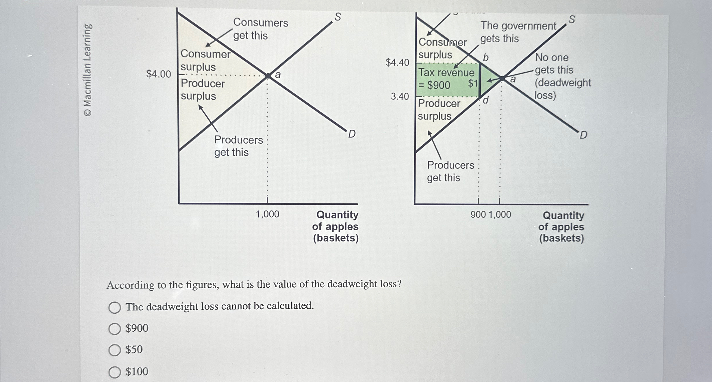 Solved According to the figures, what is the value of the | Chegg.com