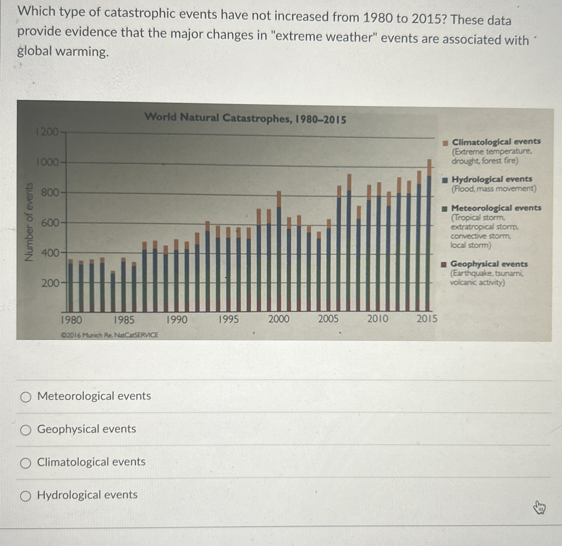 Solved Which type of catastrophic events have not increased | Chegg.com