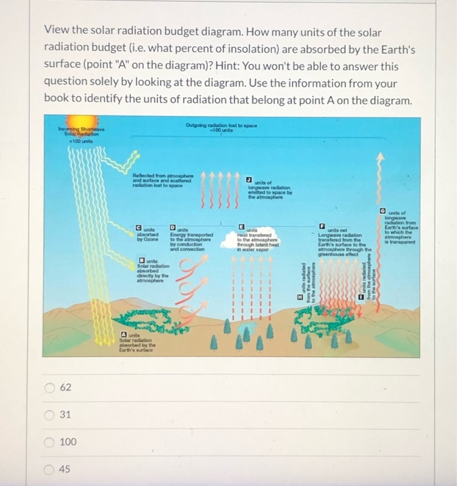Solar Radiation Diagram - Diagram Media
